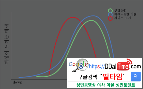 페니스, 크면 클수록 좋다? 이미지 #2