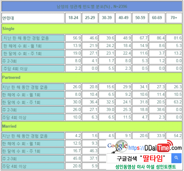 건강한 섹스 빈도는 얼마인가 이미지 #2
