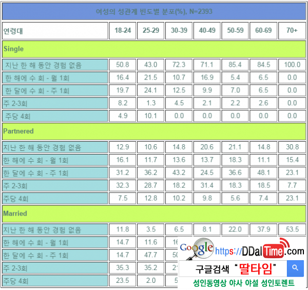 건강한 섹스 빈도는 얼마인가 이미지 #3