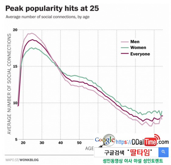 가장 최고의 섹스를 즐길 수 있는 나이              이미지 #2
