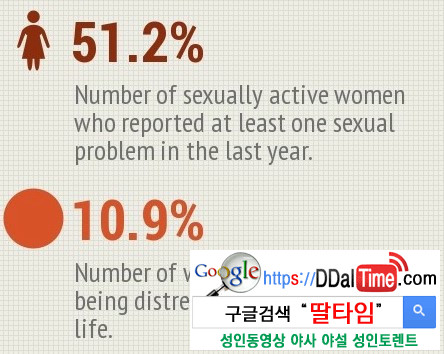 여성들의 섹스문제점과 하룻밤 비용              이미지 #1