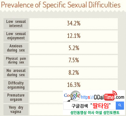 여성들의 섹스문제점과 하룻밤 비용              이미지 #2