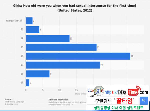 첫 경험과 자위              이미지 #2