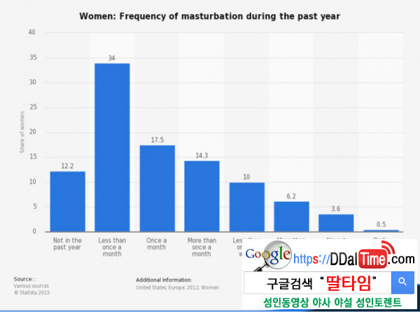 첫 경험과 자위              이미지 #3